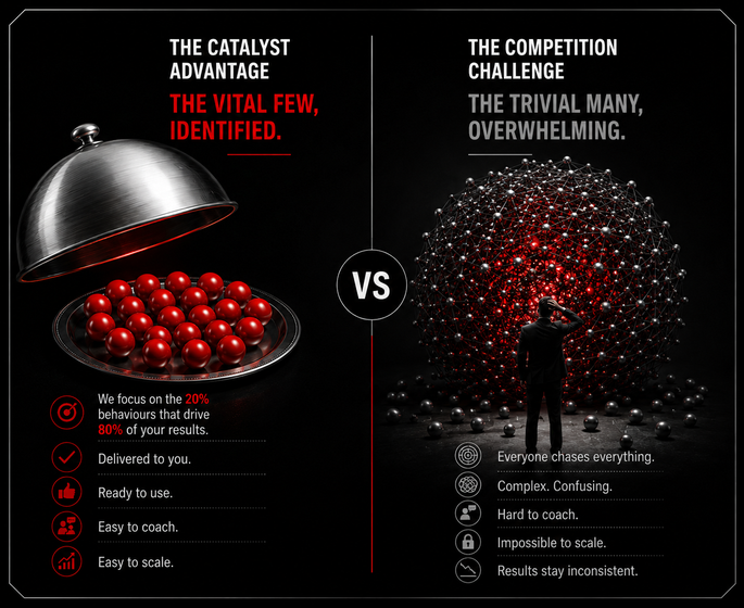 The Vital Few versus the trivial many