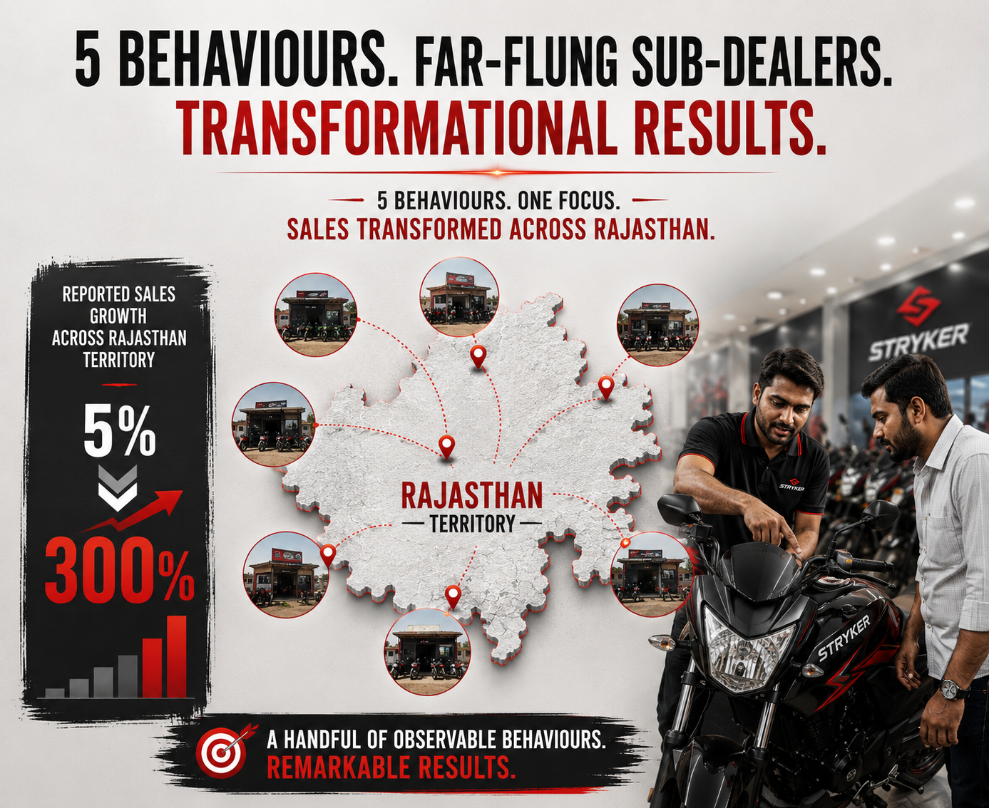 Execution Blind Spot case study