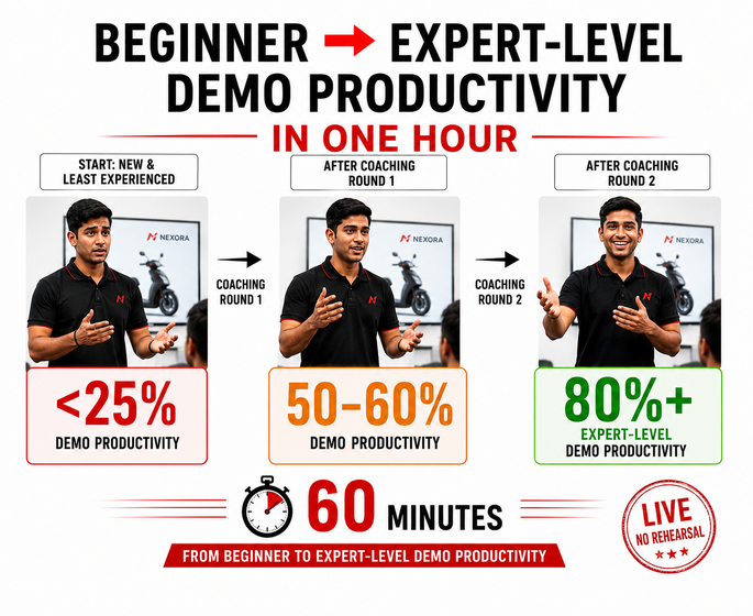 The One-Hour Productivity Challenge