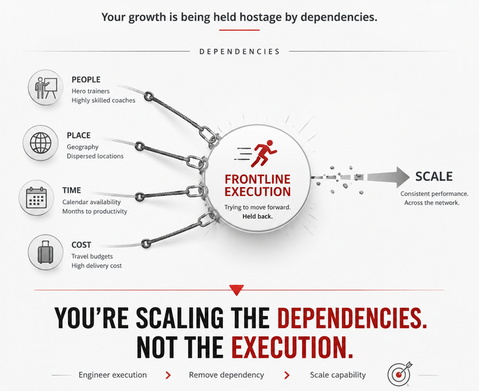 Is your growth being held hostage
