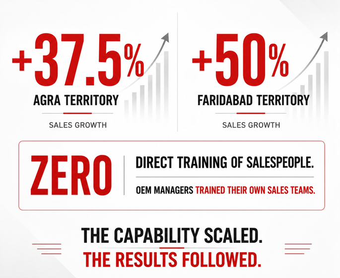 Productivity Blind Spot case study