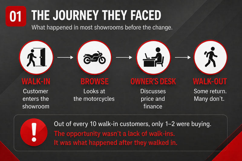 Conversion case study