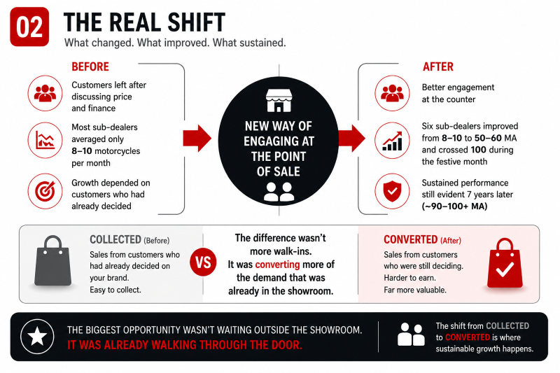 Case study visual — conversion blind spot