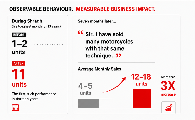 Case study visual — showroom demonstration moment