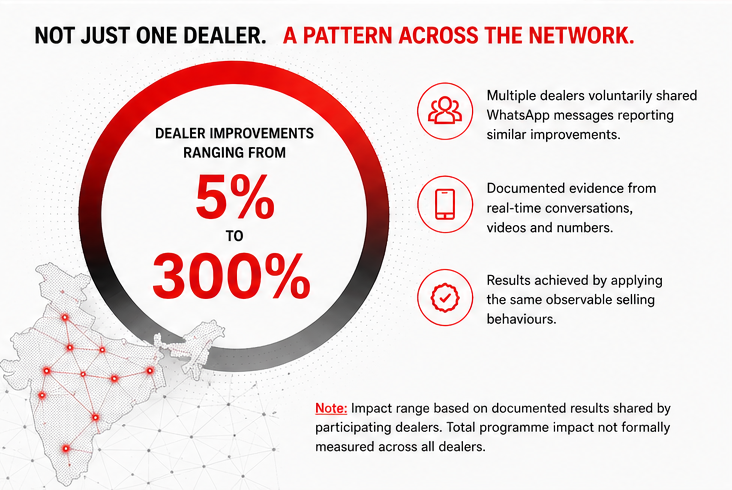 Case study visual — measurable impact evidence